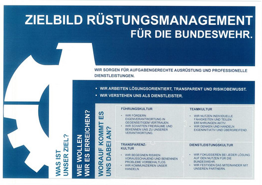 Zielbild Rüstungsmanagement