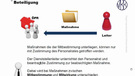 Onlineschulung BPersVG 