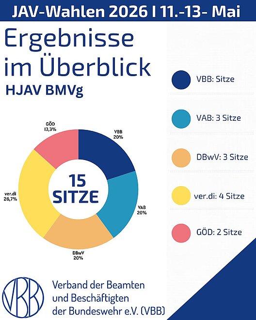 VBB
